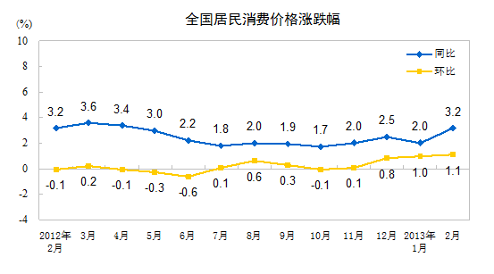 数据图表1。