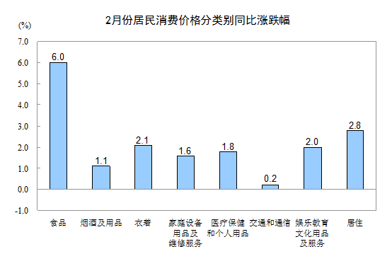 数据图表4.