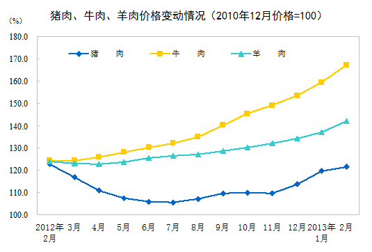 数据