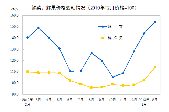 数据图3.