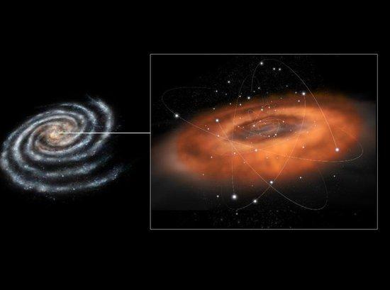 银河系中央黑洞正在准备进行一次“大餐”