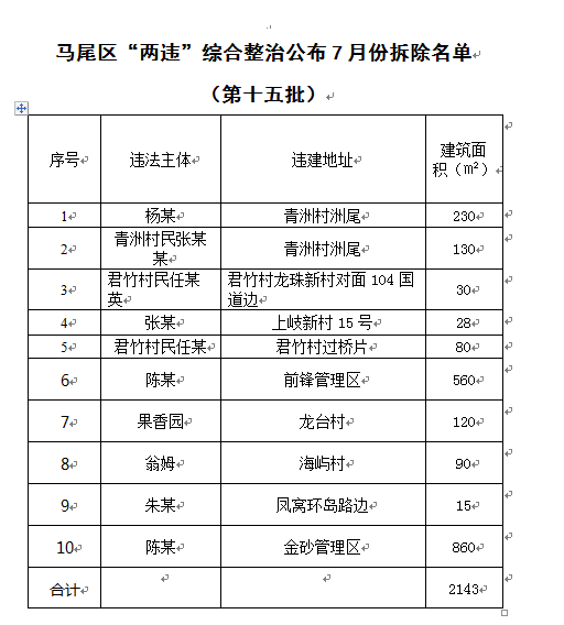 今年我区已拆除6万平方米违建