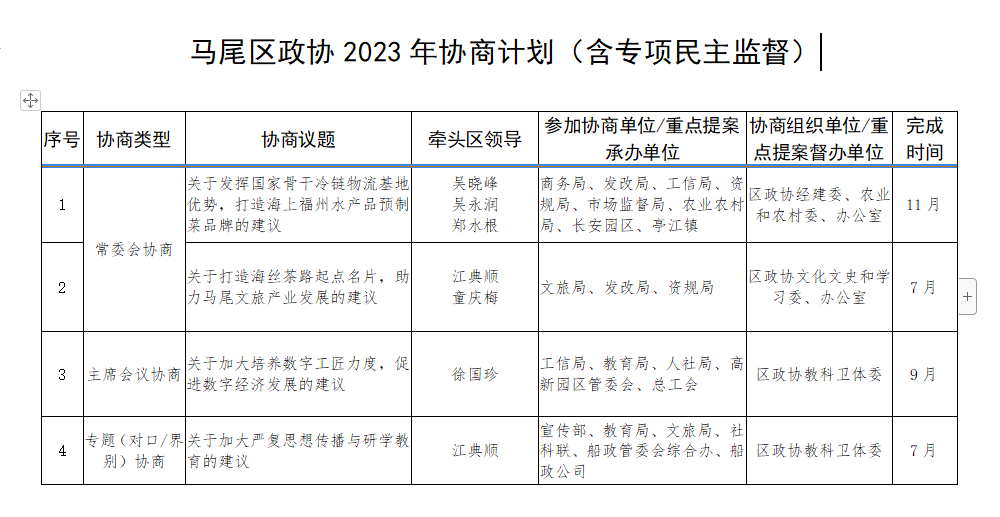 马尾区政协2023年协商计划（含专项民主监督）