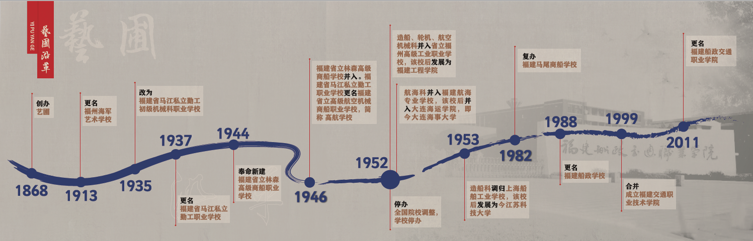 【船政宝藏】船政艺圃——中国最早的职业技术教育学校