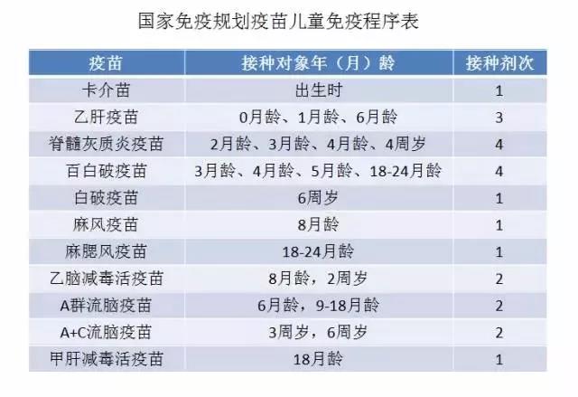 国家免疫规划疫苗查漏补种工作正在开展