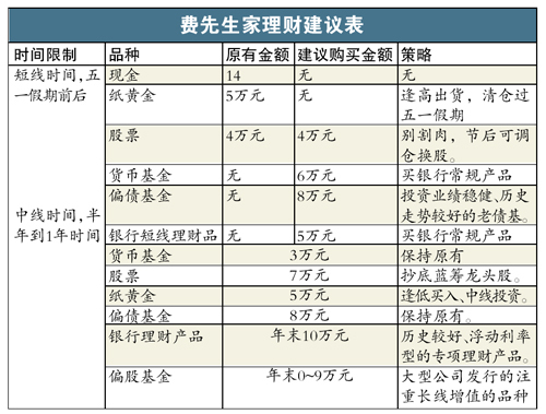 互补理财：小两口不必账户合并