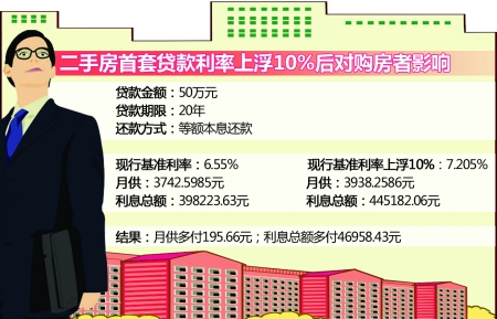 商报图形 王若静 制