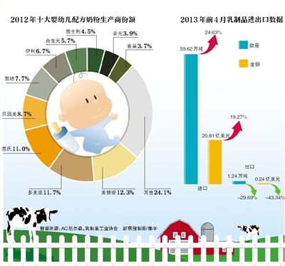 数据图表。