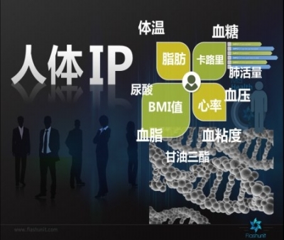 专注可穿戴大数据应用创新