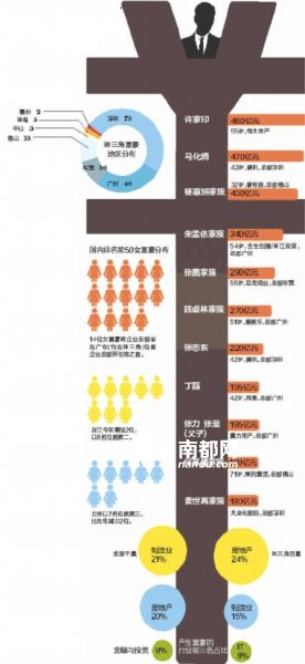 （图片来源：南方都市报）