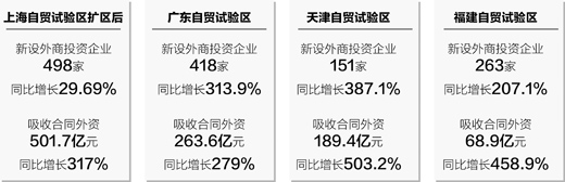 福建自贸区创新合作模式　辐射带动海西发展