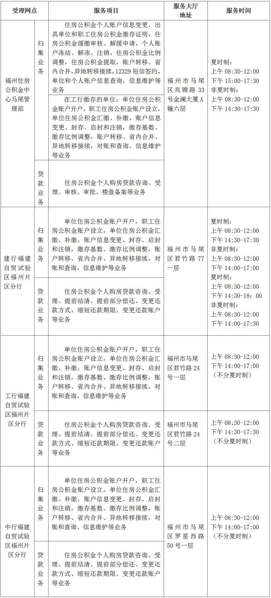 福州住房公积金中心马尾管理部搬迁公告