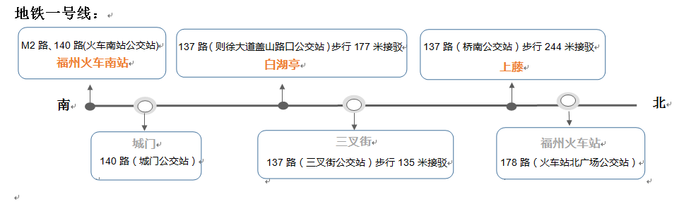 马尾最全公交出行指南 