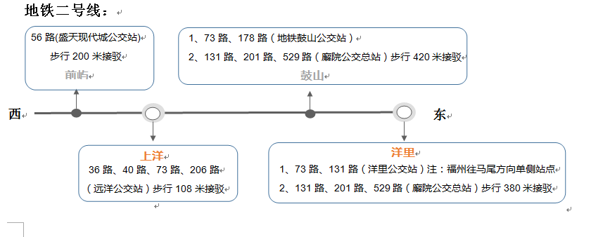 马尾最全公交出行指南 