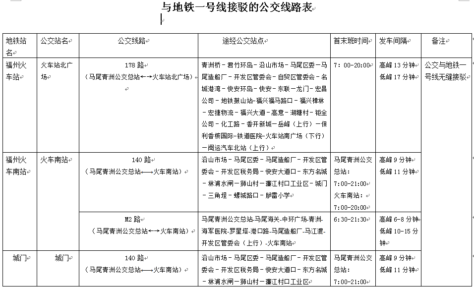 马尾最全公交出行指南 