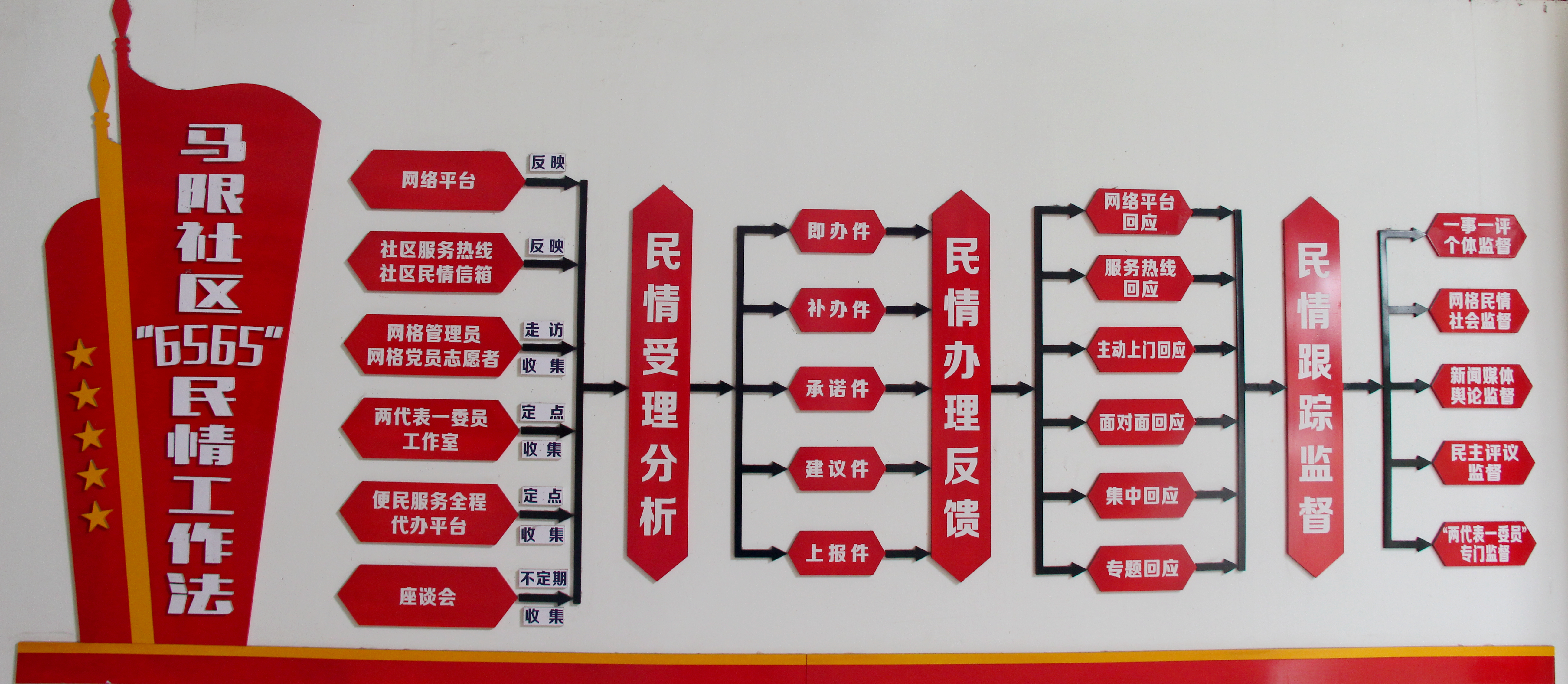 创新治理，为社区和谐引来“源泉活水”