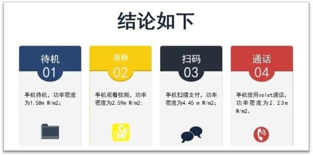 加油站手机扫码支付，安全吗？ 