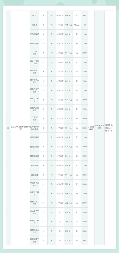 提供2000多个岗位 马尾区重点企业等你来