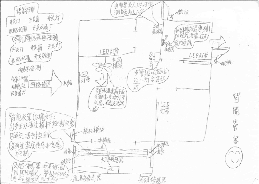 2021数字中国创新大赛魁岐小学学生夺冠