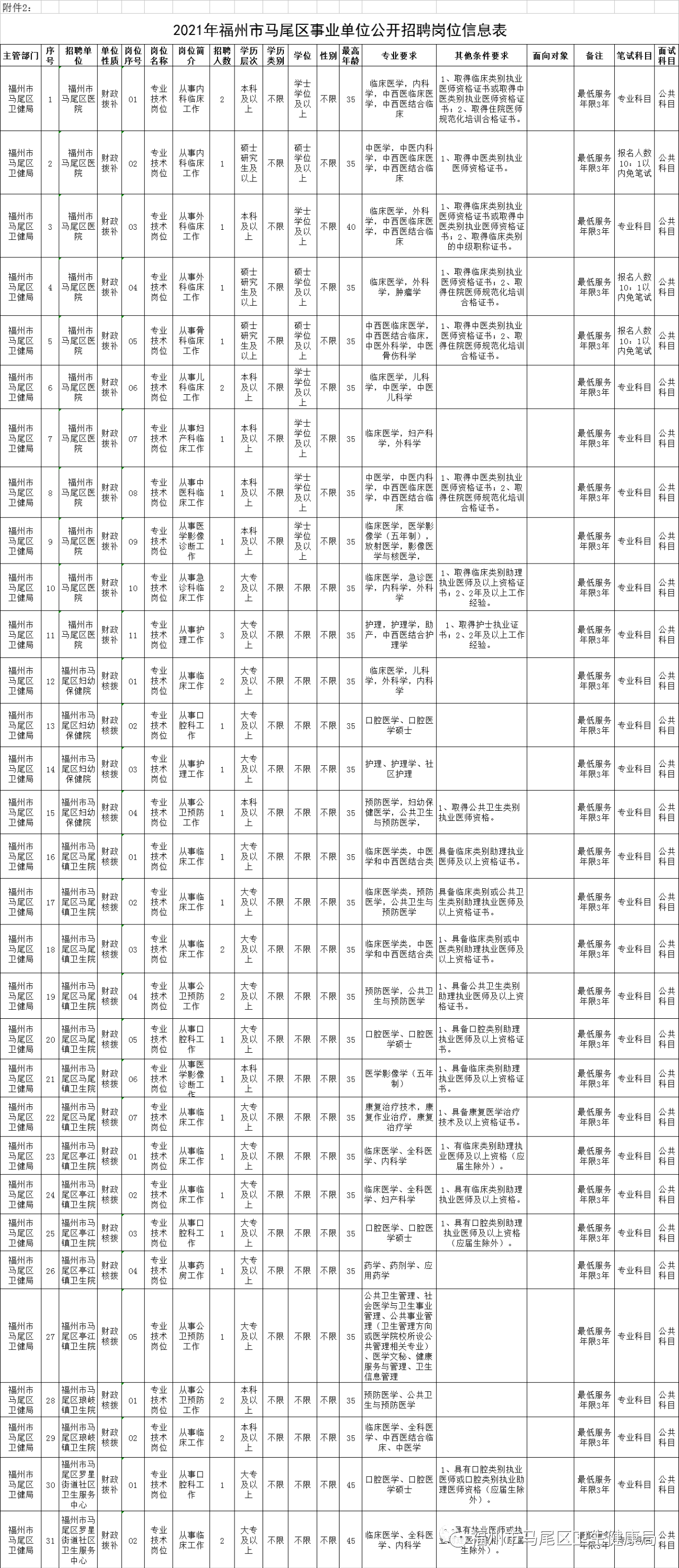 马尾卫生健康系统面向社会招聘42人