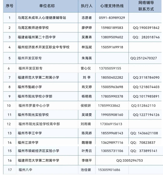 马尾区开通疫情防控心理支持热线和网络辅导