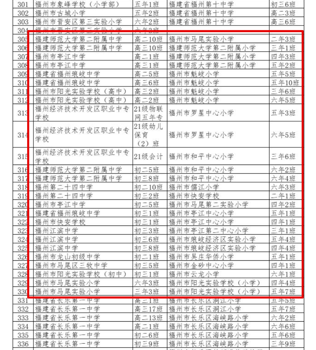 52个班级、161个学生，他们获得市荣誉，恭喜！