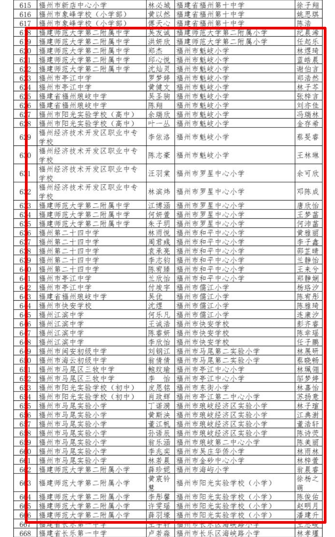 52个班级、161个学生，他们获得市荣誉，恭喜！