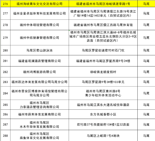 已公布！这些游泳馆已审批办证