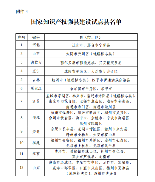 马尾区上榜国家知识产权强县建设试点县