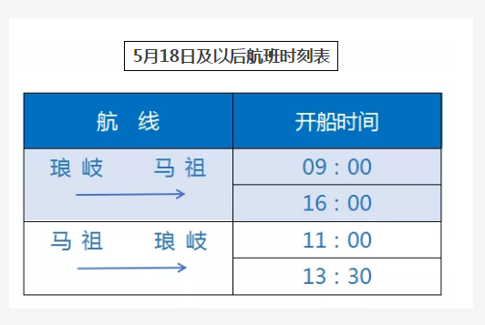 马尾琅岐至马祖客运航线首航