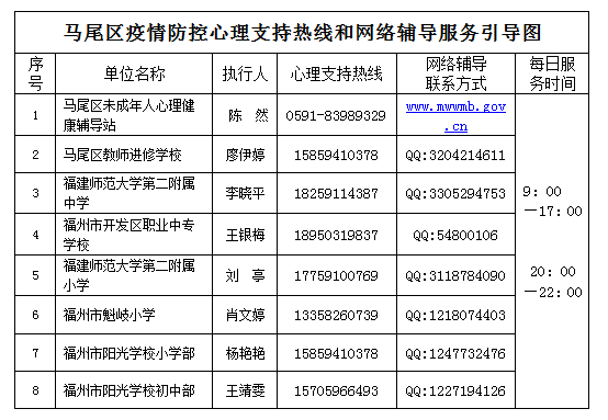 为全区学生及家长戴上“心灵口罩”