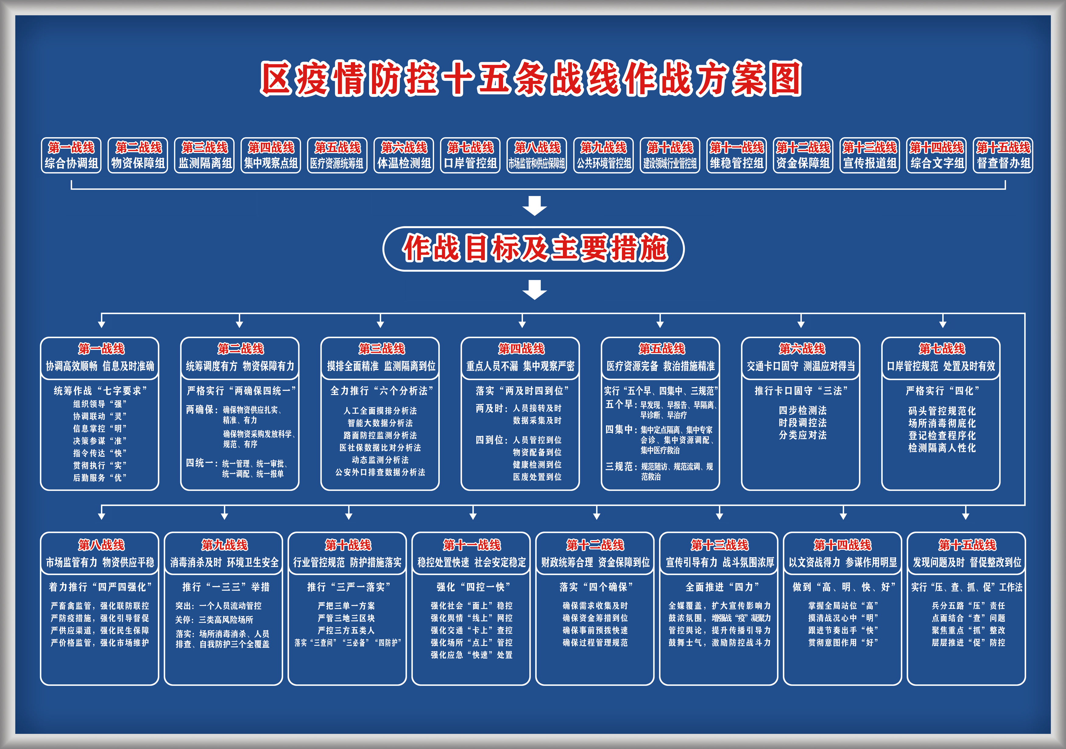 马尾绘制“防控作战图” 精准阻击疫情