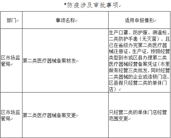 马尾区行政服务中心推六项举措服务重点项目和涉疫事项