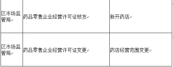 马尾区行政服务中心推六项举措服务重点项目和涉疫事项