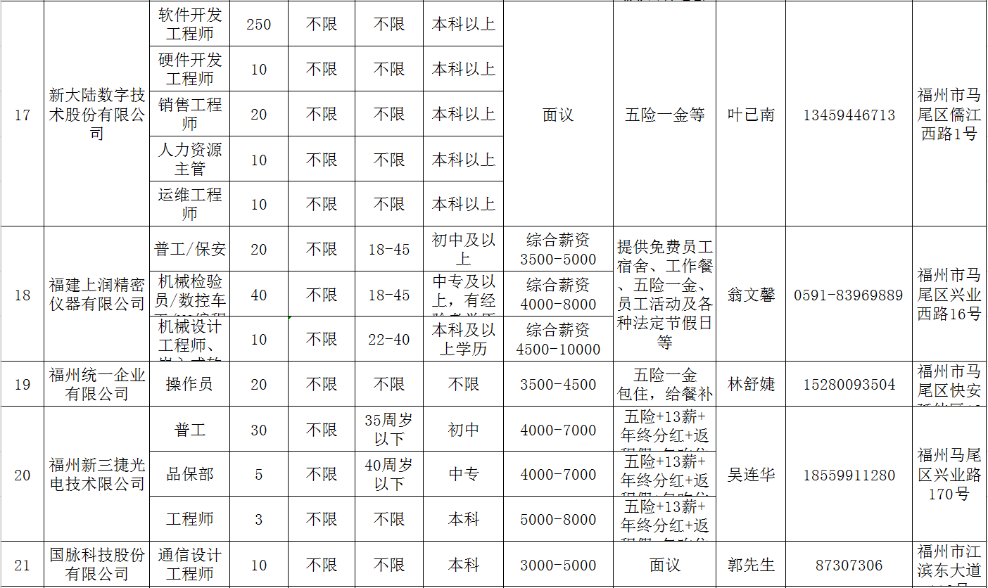 马尾复工企业诚聘！快来看看有没有适合你的岗位