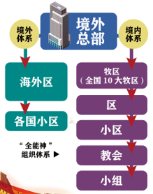 透过案例看看“全能神”邪教的罪恶